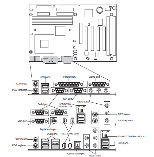 Evolución conexiones traseras placa base ATX Evolución conexiones traseras placa base ATX