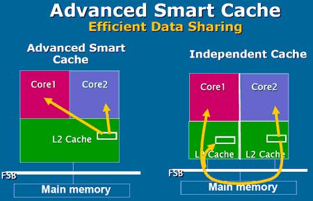 Esquema de caché en procesadores Intel Esquema de caché en procesadores Intel