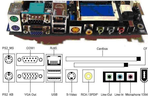 Conectores más habituales Conectores más habituales