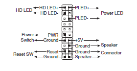 Conectores panel frontal Conectores panel frontal