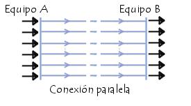 Conexión paralela Conexión paralela