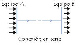 conexion_serie.jpg
