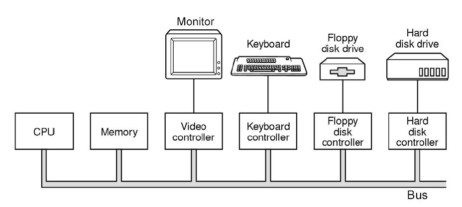 Controlares Controlares
