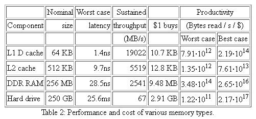 Relación coste-velocidad Relación coste-velocidad