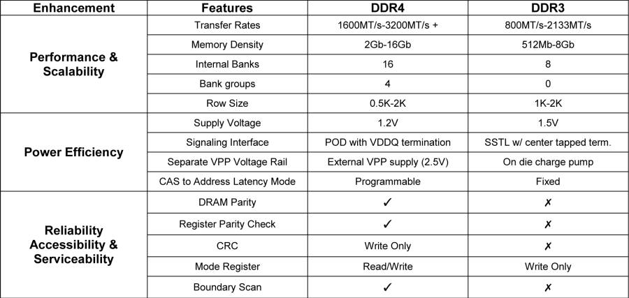 ddr3ddr4.jpg