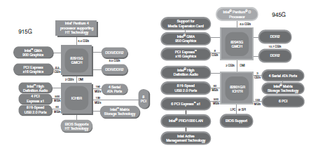 Chipset P4, Puente Norte/Sur Chipset P4, Puente Norte/Sur
