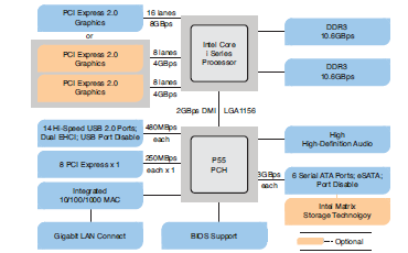 diagrama_lga1156.png