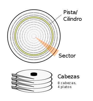 Disco Duro Disco Duro