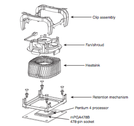 Disipador socket 478 Disipador socket 478