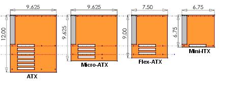 Formatos Placa Base Formatos Placa Base