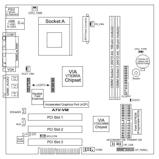 Esquema Placa Base Pentium 4 Esquema Placa Base Pentium 4