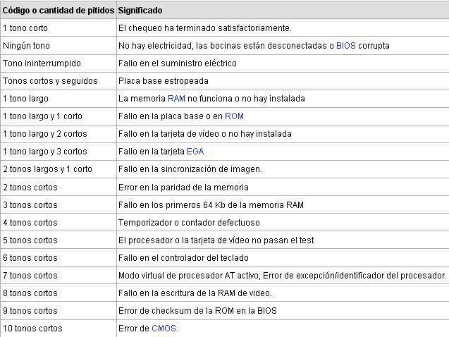 Código de error Código de error