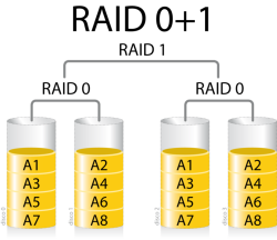 RAID 01 RAID 01