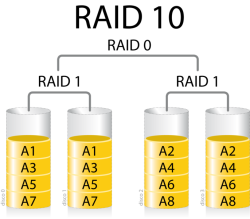 RAID 10 RAID 10