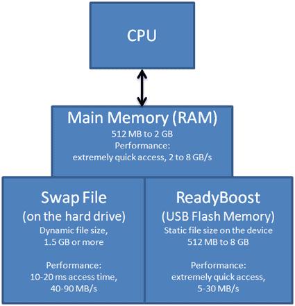 ReadyBoost ReadyBoost