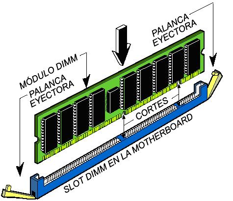 Slot memoria RAM Slot memoria RAM