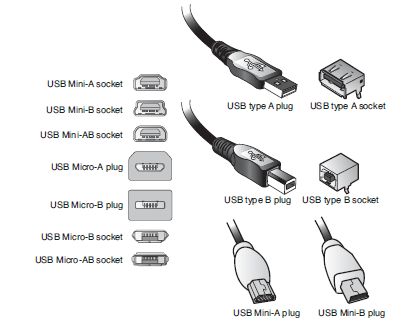 Diferentes conectores USB