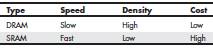 sram_vs_dram.png
