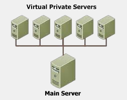 vps.jpg