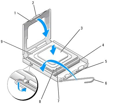 Zócal del procesador Zócal del procesador